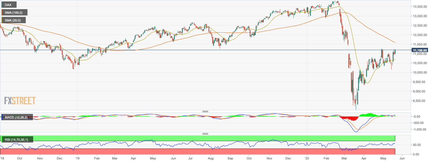 DAX Daily 